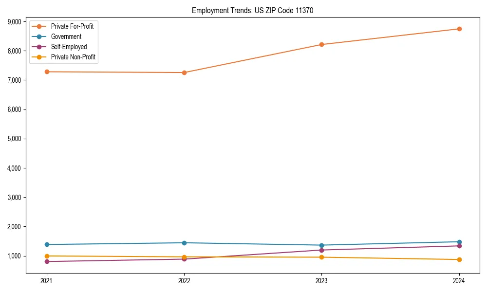 Long-term employment trends in 