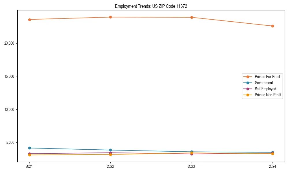 Long-term employment trends in 