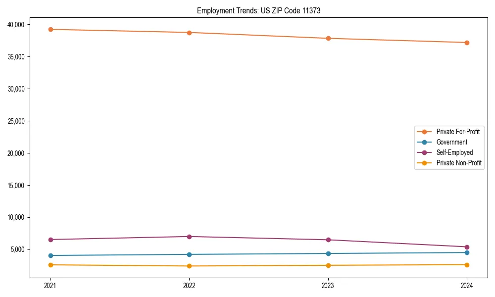 Long-term employment trends in 