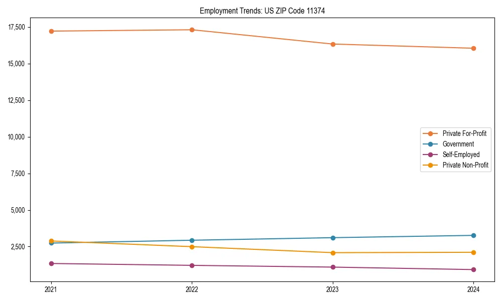 Long-term employment trends in 