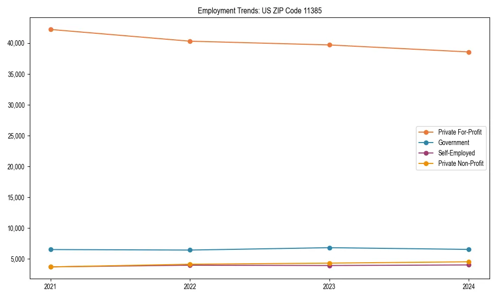 Long-term employment trends in 