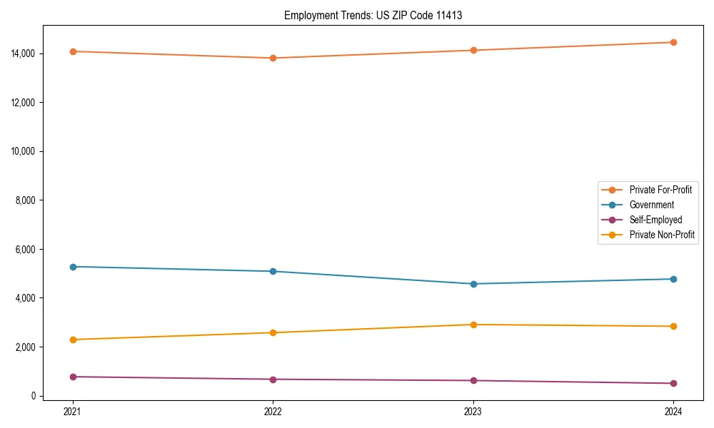 Long-term employment trends in 