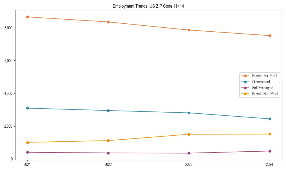 Long-term employment trends in 
