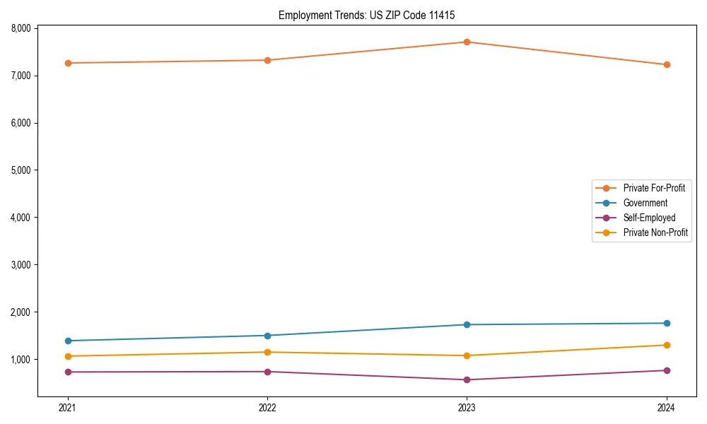 Long-term employment trends in 