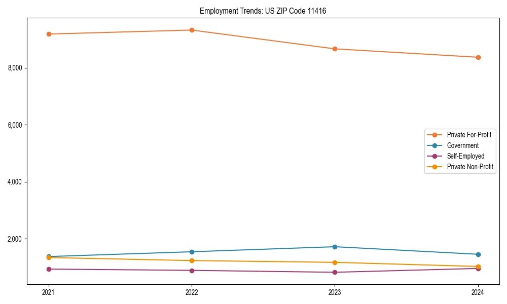 Long-term employment trends in 