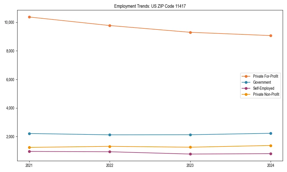 Long-term employment trends in 