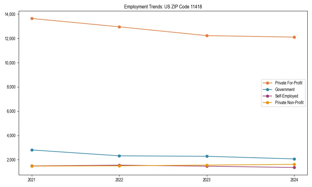 Long-term employment trends in 