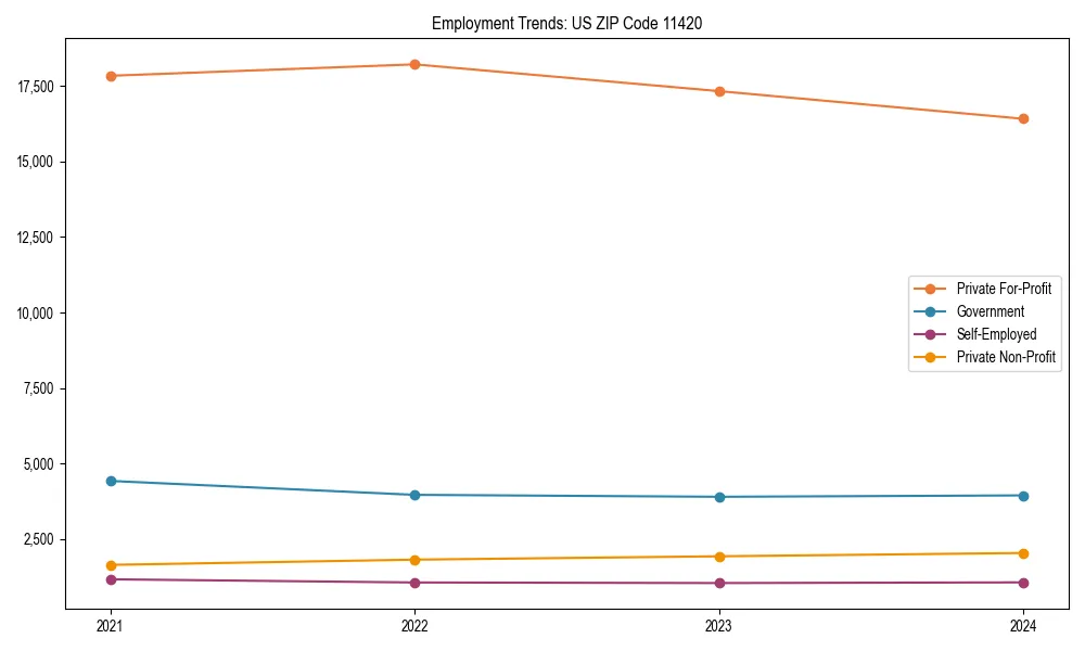 Long-term employment trends in 