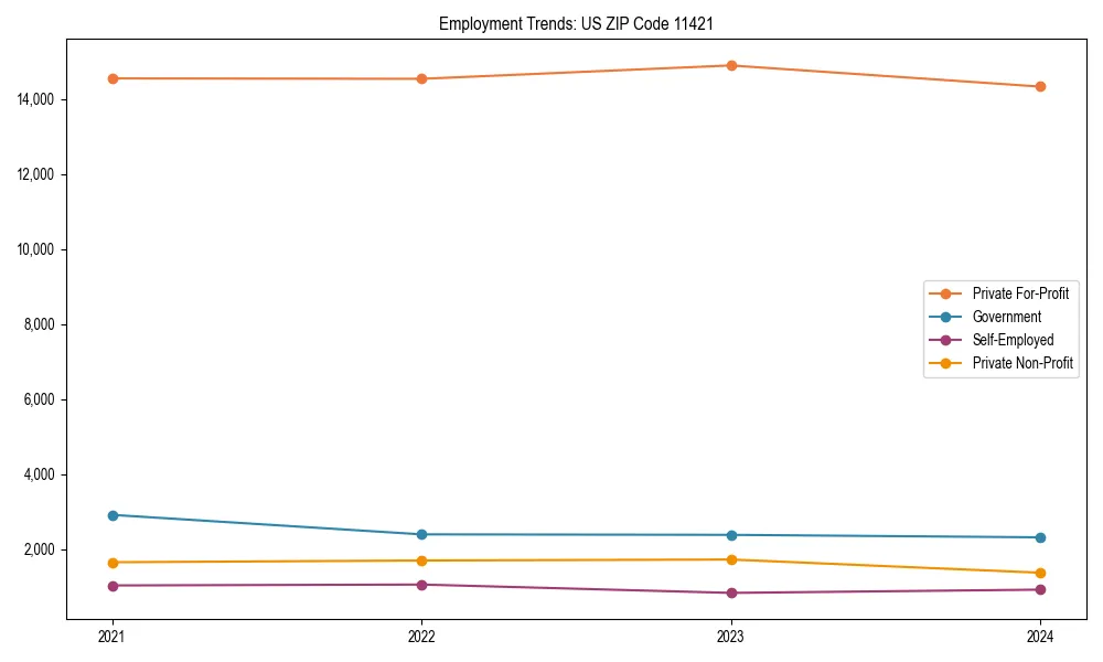 Long-term employment trends in 