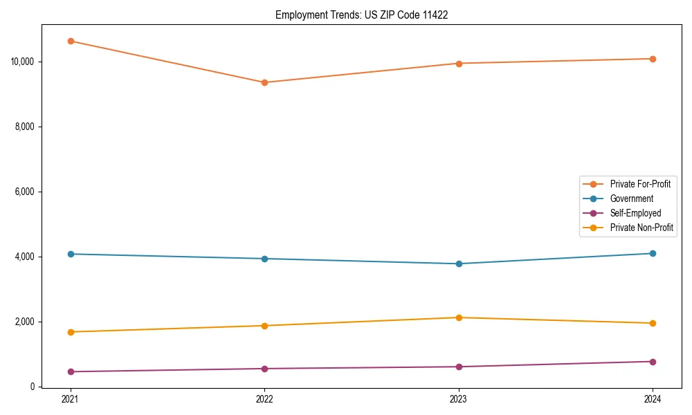 Long-term employment trends in 