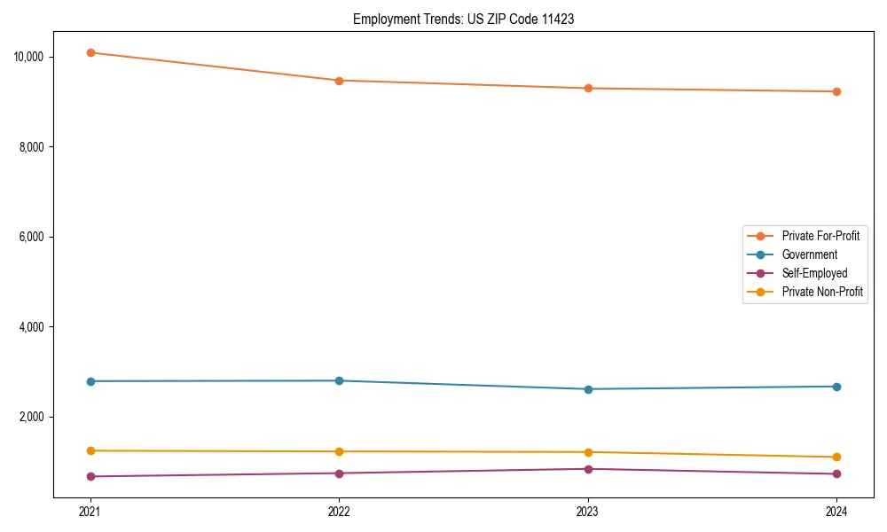 Long-term employment trends in 