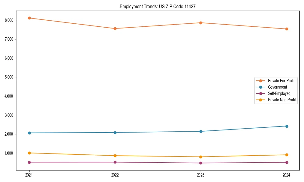 Long-term employment trends in 