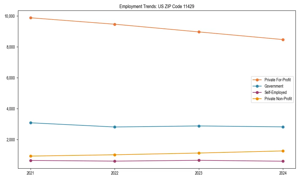 Long-term employment trends in 