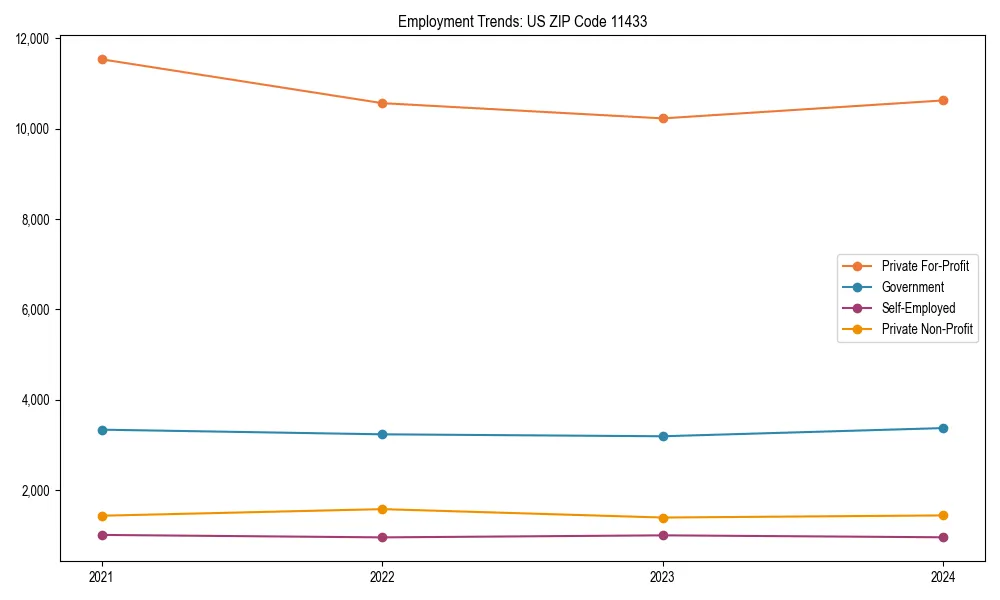 Long-term employment trends in 