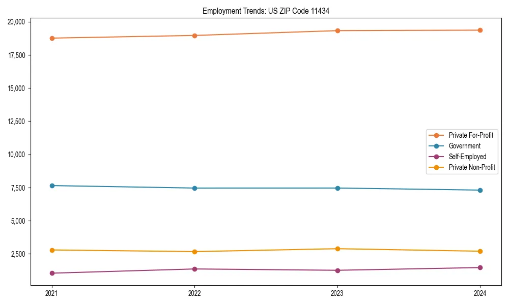 Long-term employment trends in 