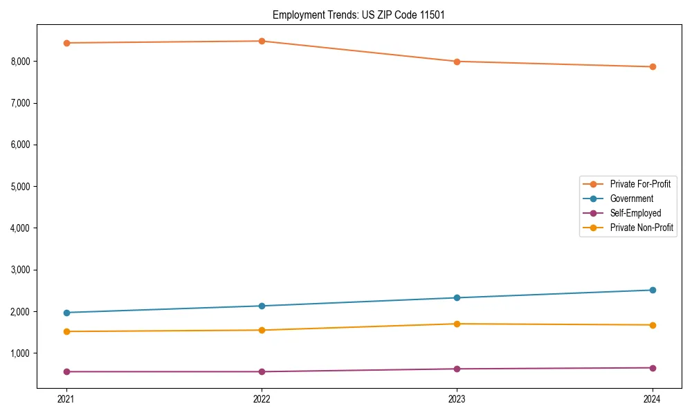 Long-term employment trends in 