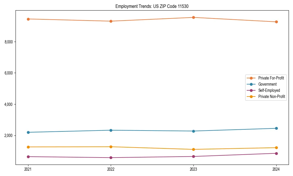 Long-term employment trends in 