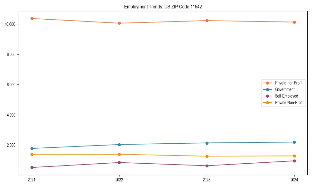 Long-term employment trends in 