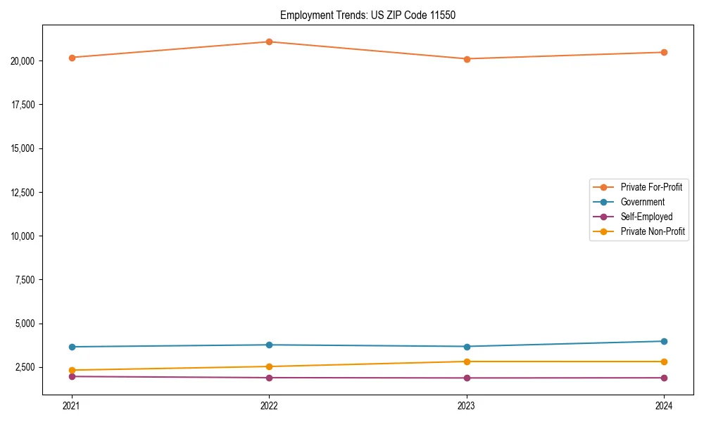 Long-term employment trends in 