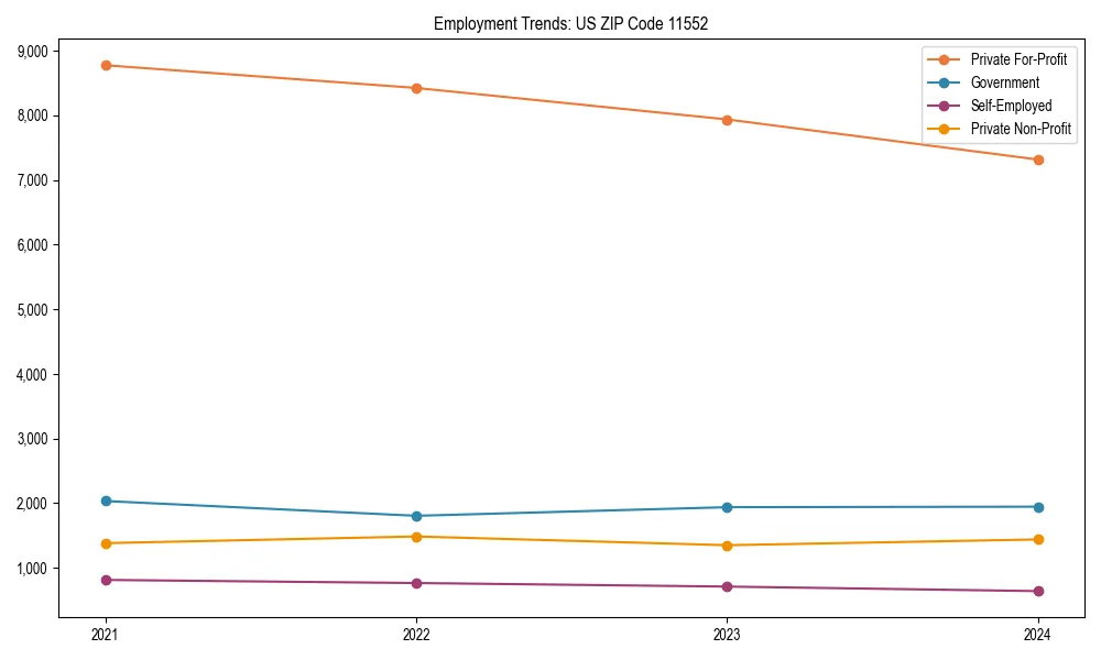 Long-term employment trends in 