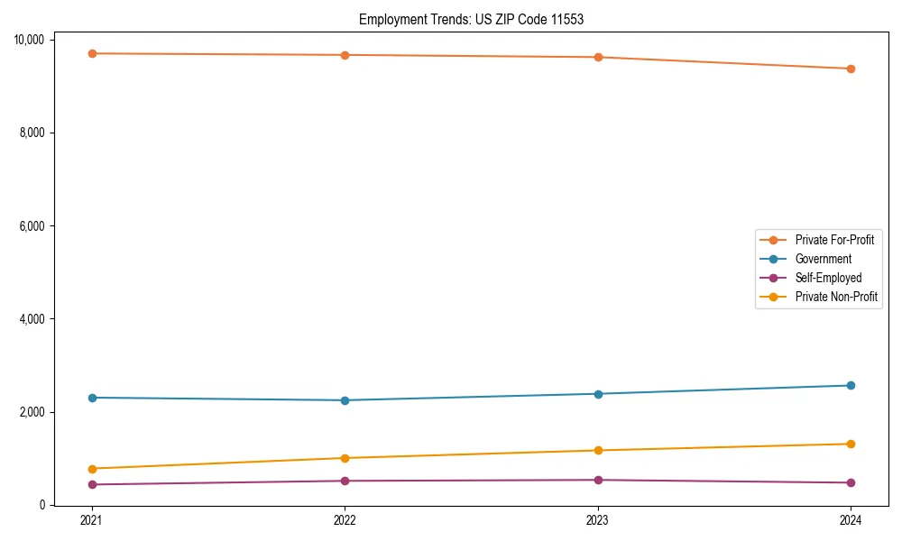 Long-term employment trends in 