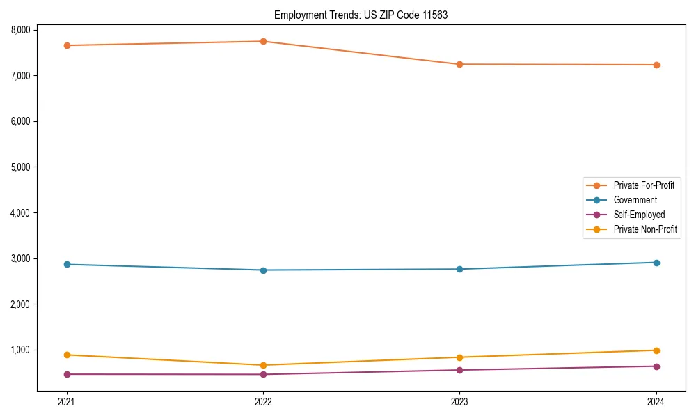Long-term employment trends in 