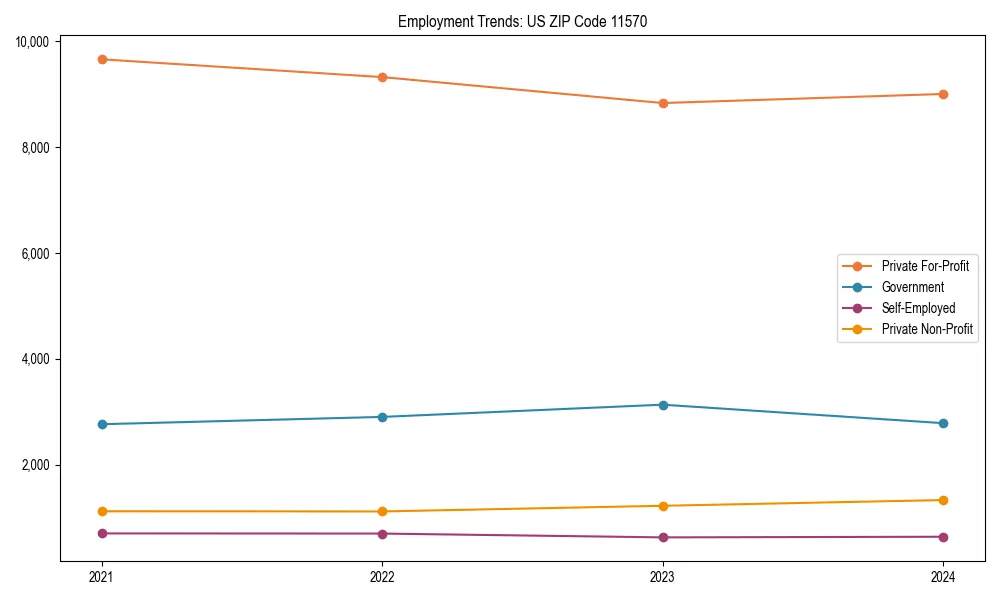 Long-term employment trends in 