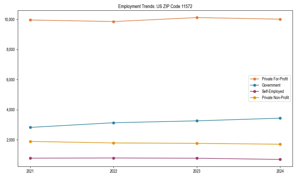 Long-term employment trends in 