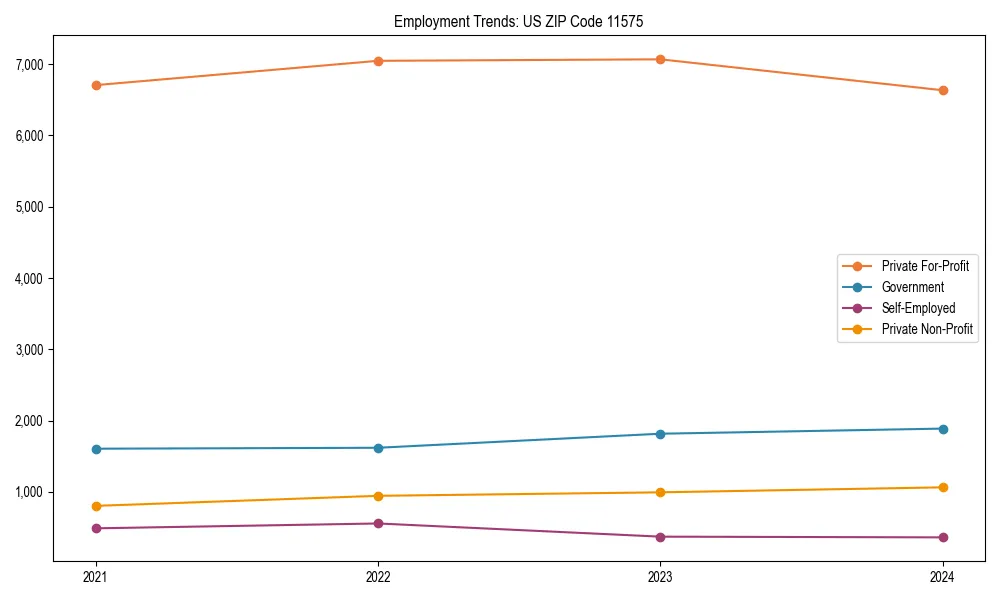 Long-term employment trends in 