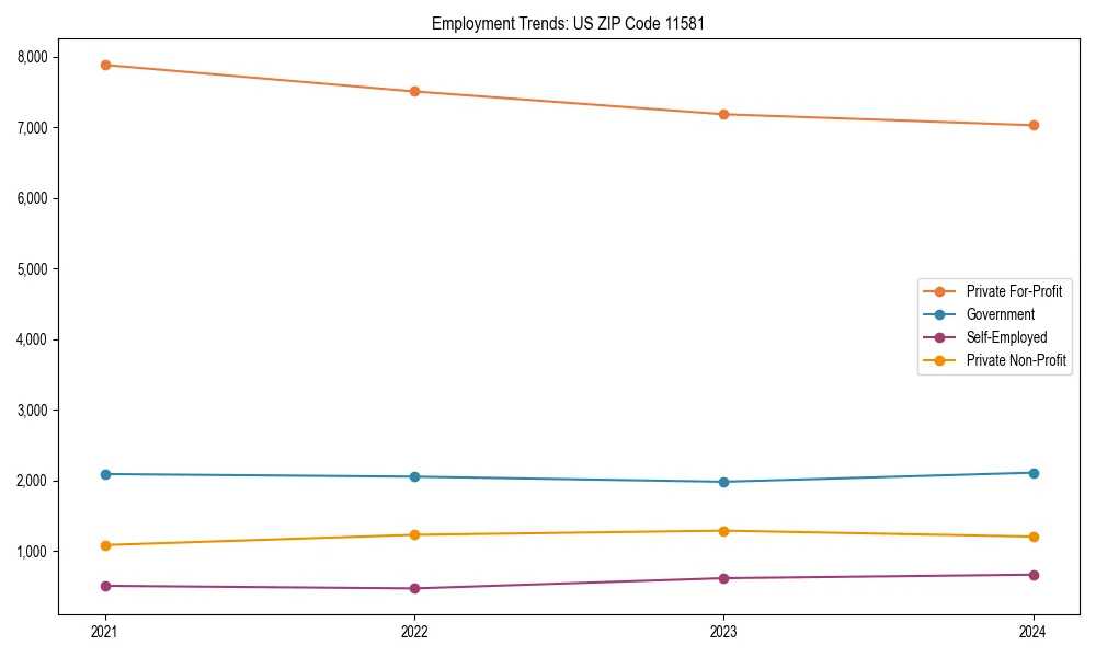 Long-term employment trends in 