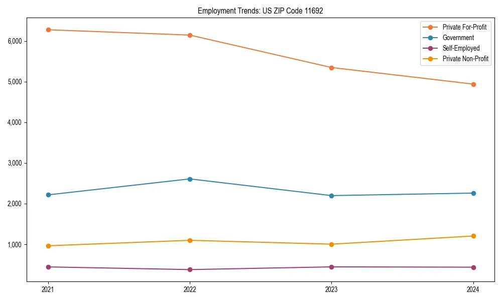 Long-term employment trends in 