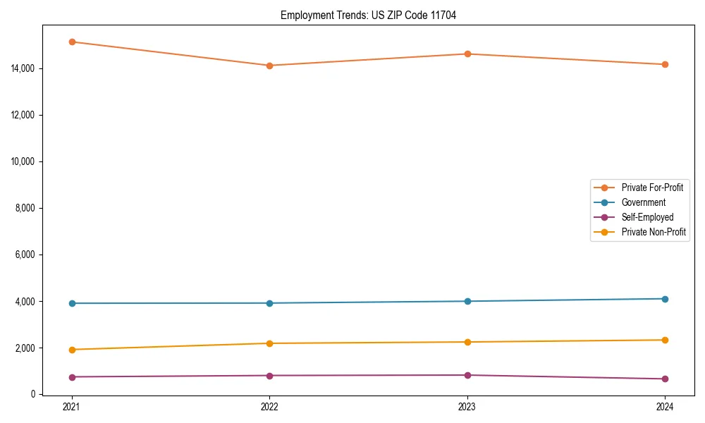 Long-term employment trends in 