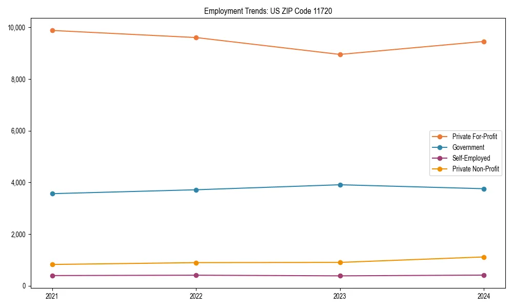 Long-term employment trends in 