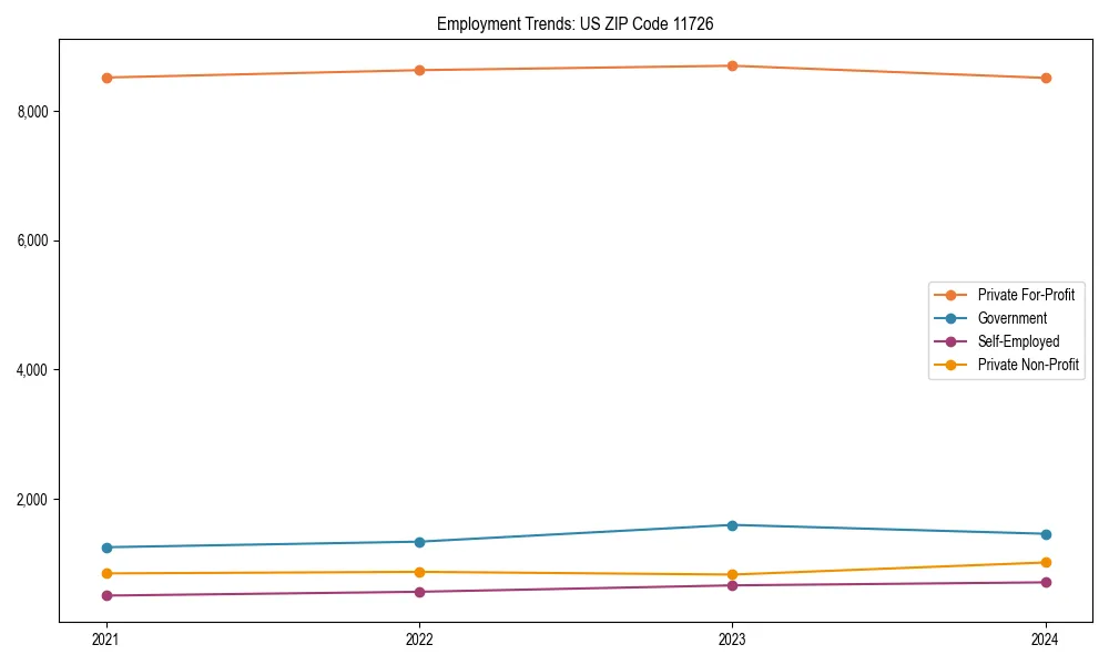 Long-term employment trends in 
