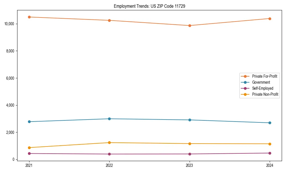 Long-term employment trends in 