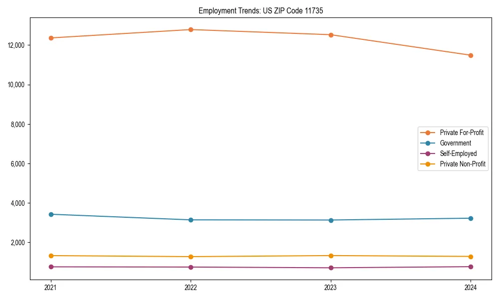 Long-term employment trends in 