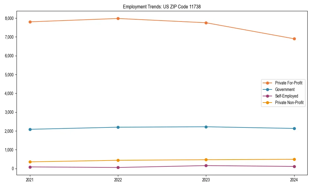 Long-term employment trends in 
