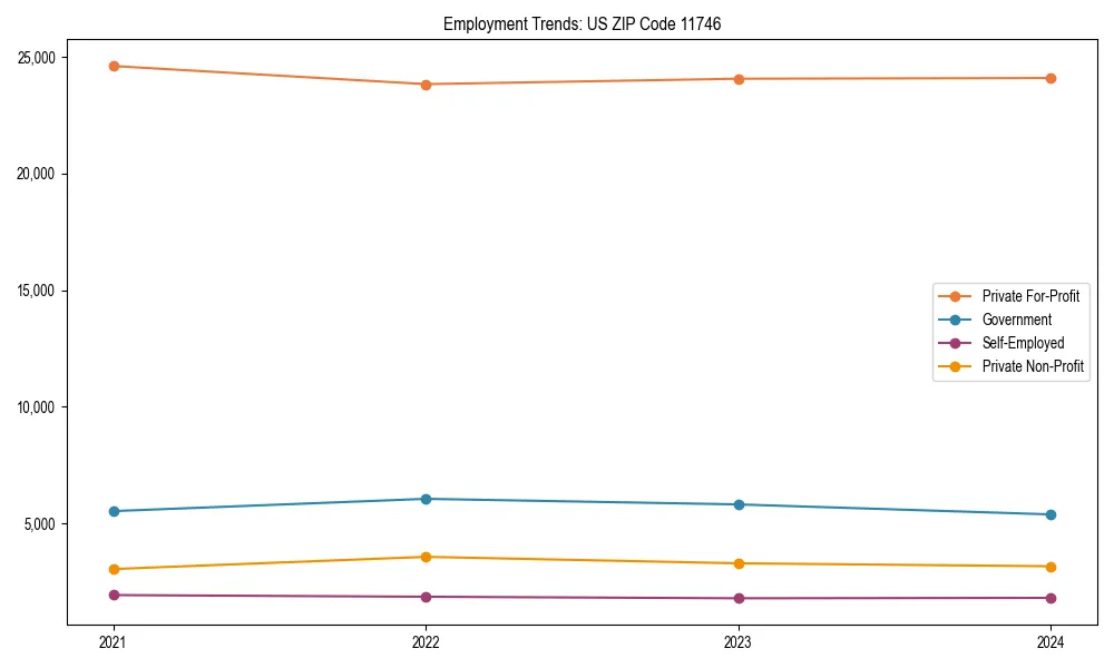 Long-term employment trends in 
