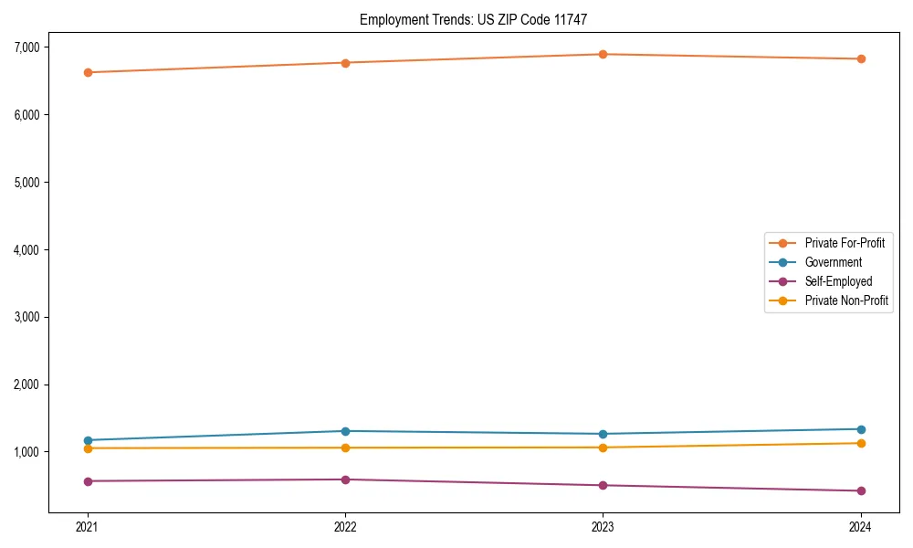 Long-term employment trends in 