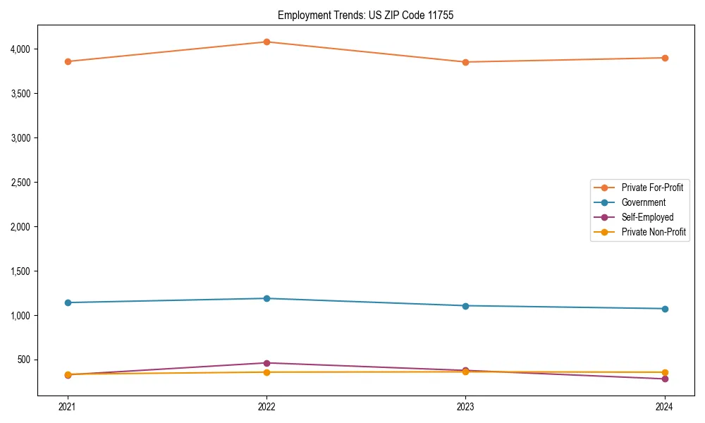 Long-term employment trends in 