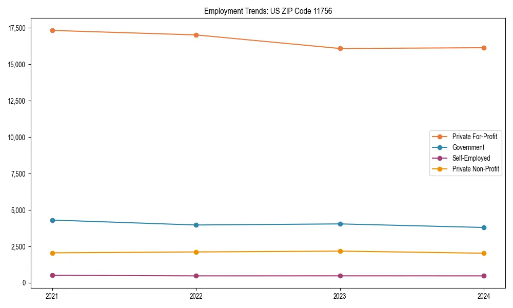 Long-term employment trends in 