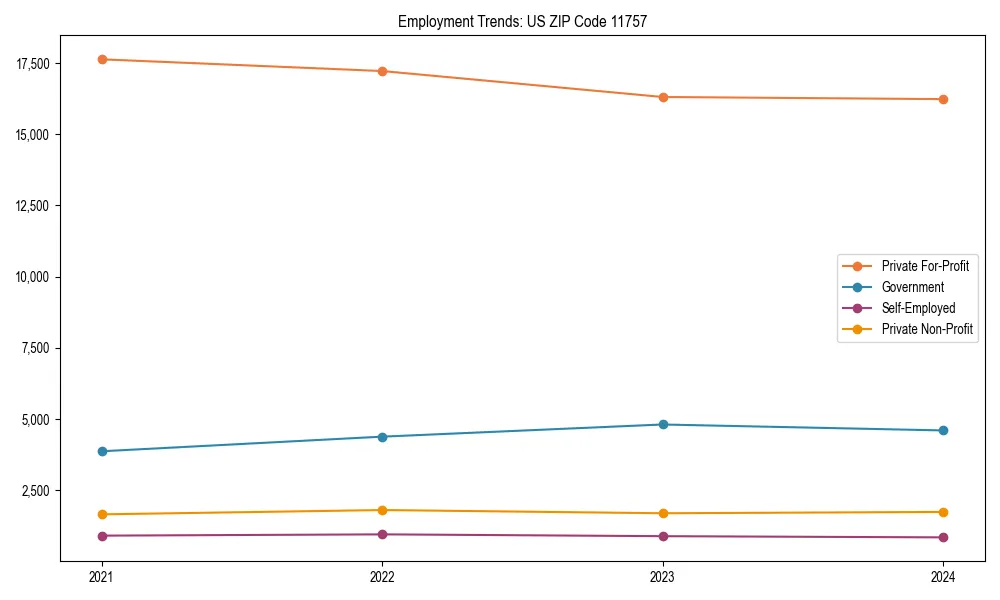 Long-term employment trends in 