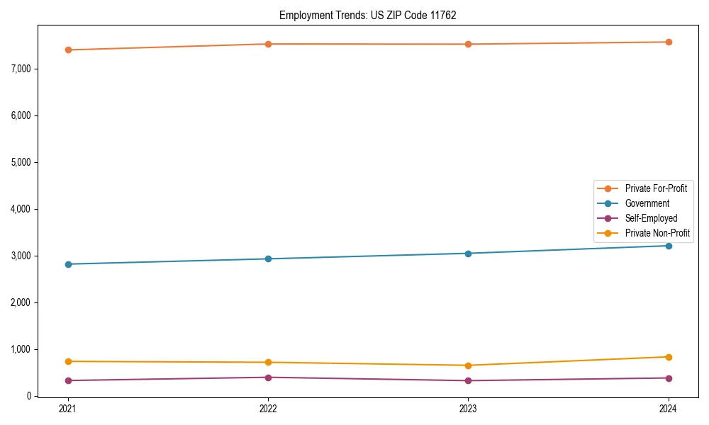 Long-term employment trends in 