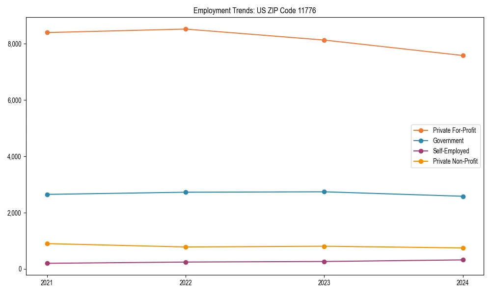 Long-term employment trends in 