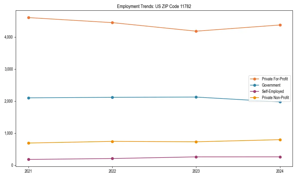 Long-term employment trends in 
