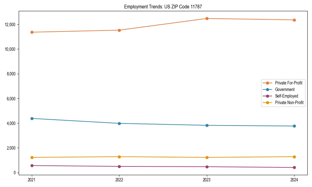 Long-term employment trends in 