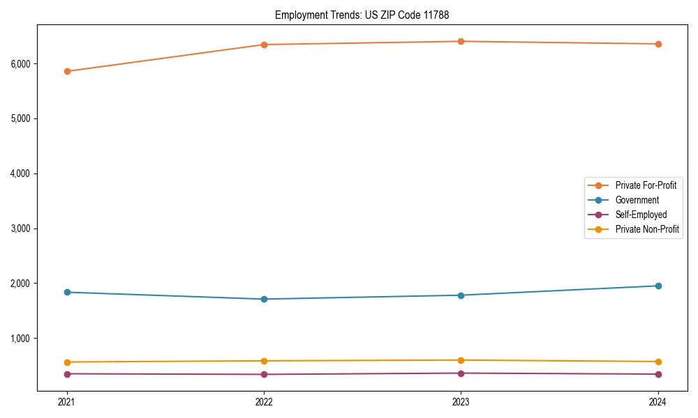 Long-term employment trends in 