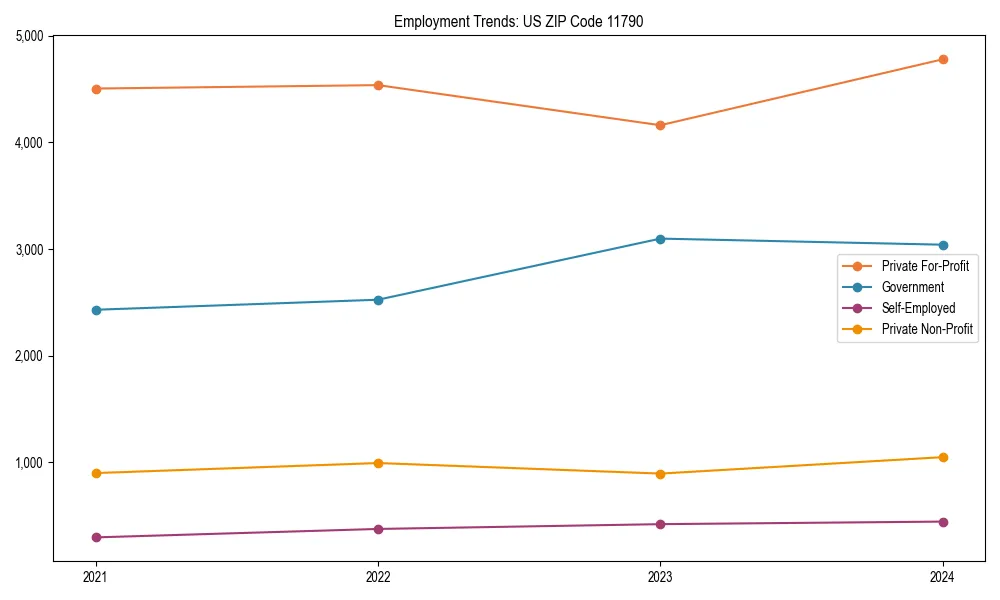 Long-term employment trends in 