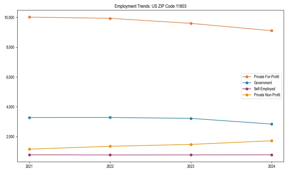 Long-term employment trends in 