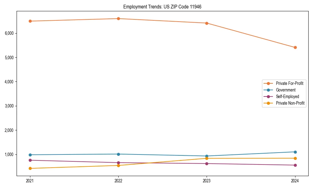 Long-term employment trends in 